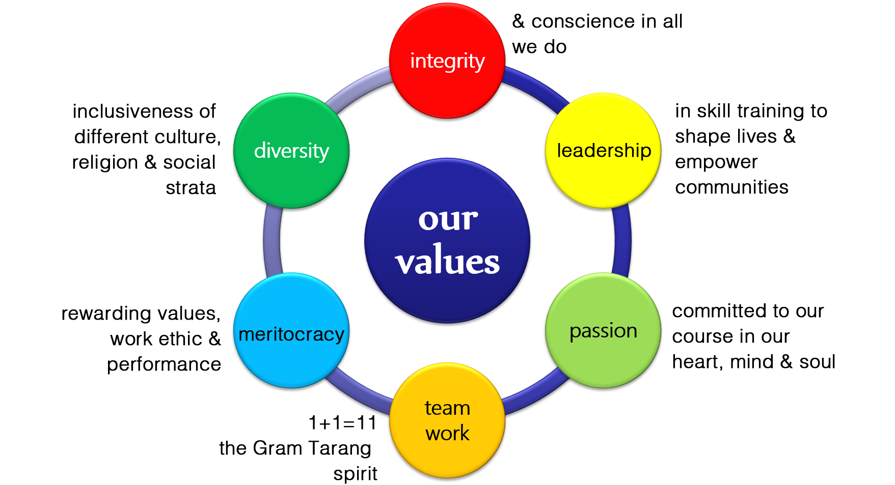 Values here. Cultural values. Our values. Value в искусстве. Kinds of values.